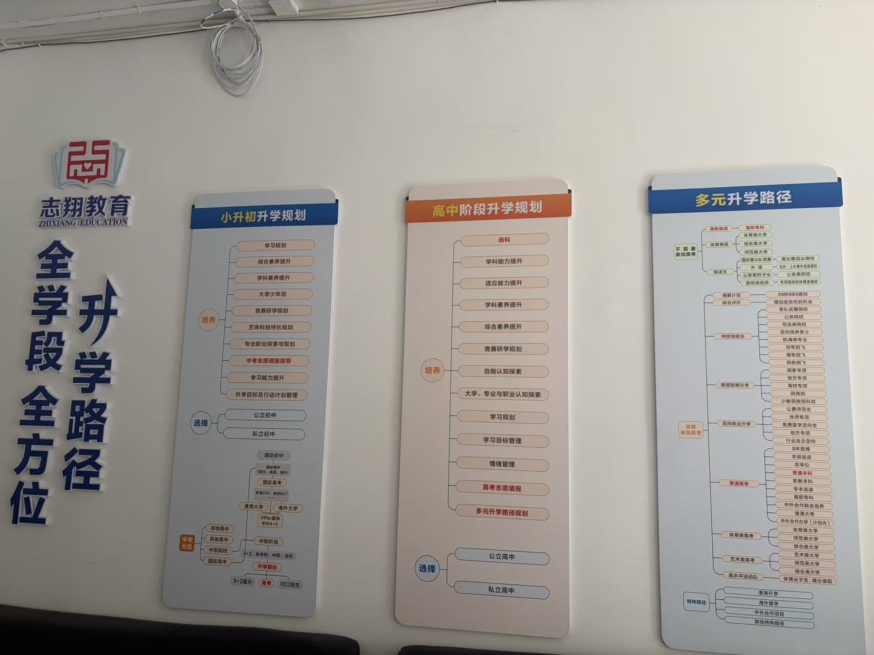 志翔教育全学段升学路径规划