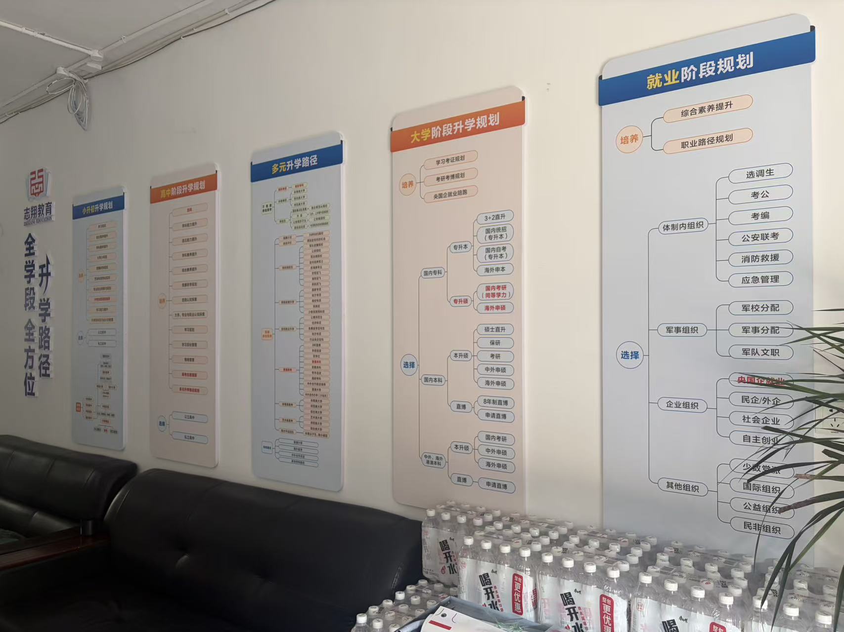志翔教育升学规划展板